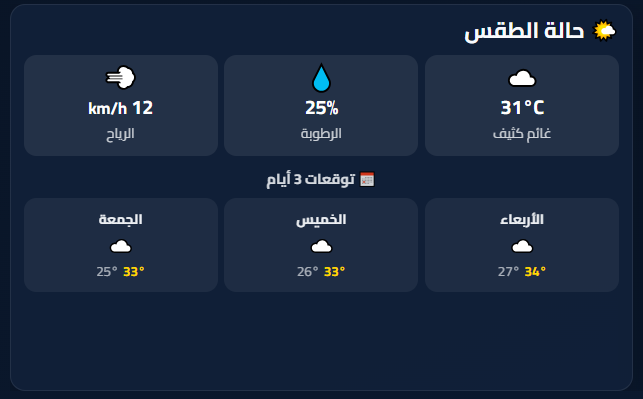 عرض الشاشات الصغيرة